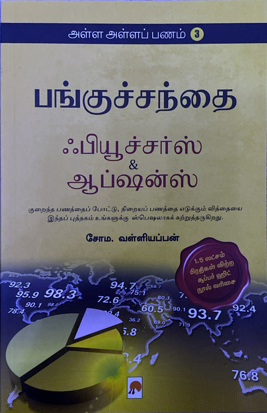 Alla alla panam - 3, Futures & Options by Soma. Valliappan (tamil book)